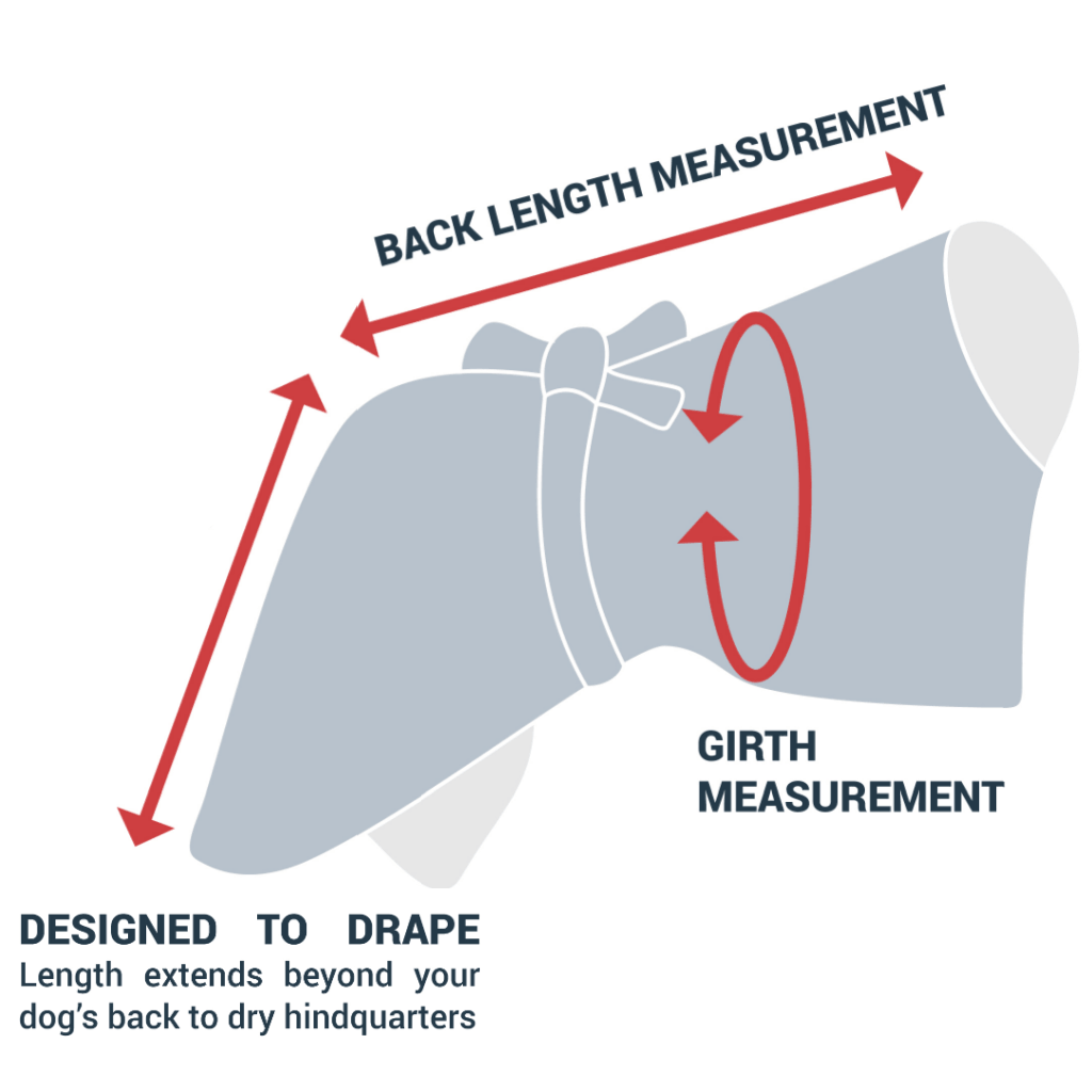 Diagram explaining Dogrobe girth and back length measurements and how the extra length drapes over the hindquarters