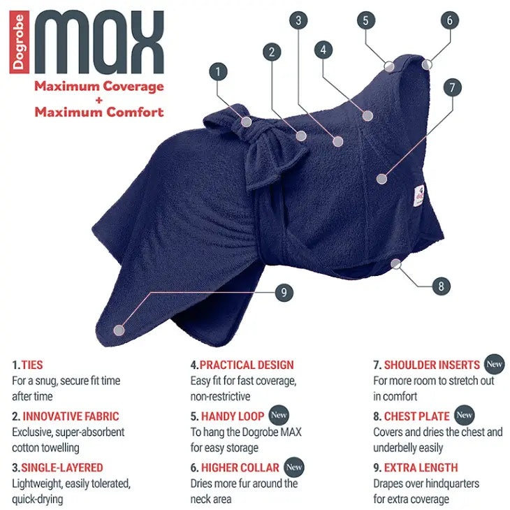 Features of Navy Dogrobe MAX dog towel coat by Dogrobes including higher collar and shoulder inserts 