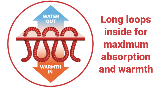 Dogrobes' innovative fabric infographic showing long loops inside for maximum absorption and warmth.