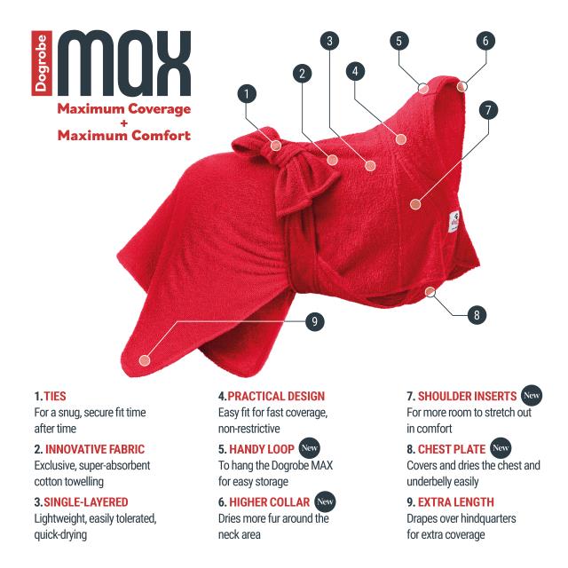 Diagram showing the features of the Dogrobe MAX, including the new Chest Plate, Shoulder Inserts, Higher Collar & Handy Loop